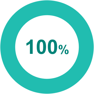 100%
