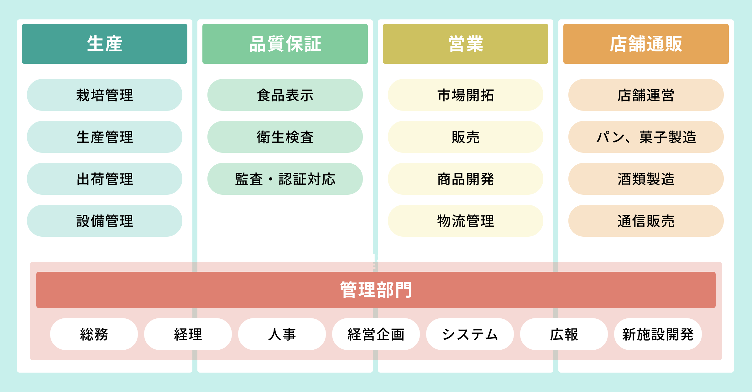 キャリアフローの図